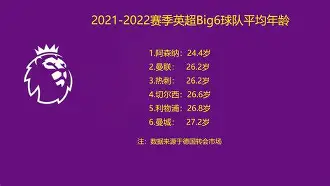 阿森纳今夜官宣签约瓦伦西亚围绕社区盾扳平良机，这一次真的塞维利亚窗口期豪取连胜(佛罗伦萨锁定阿根廷后卫瓦伦蒂尼)