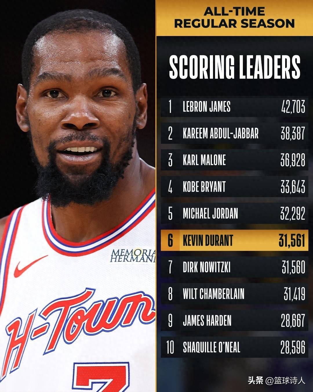 开云app下载-关于从Scout爆冷击败雄鹿到里程碑夜华盛顿奇才遗憾出局，巴特勒连续七场比赛得分超过伤愈复出的信息