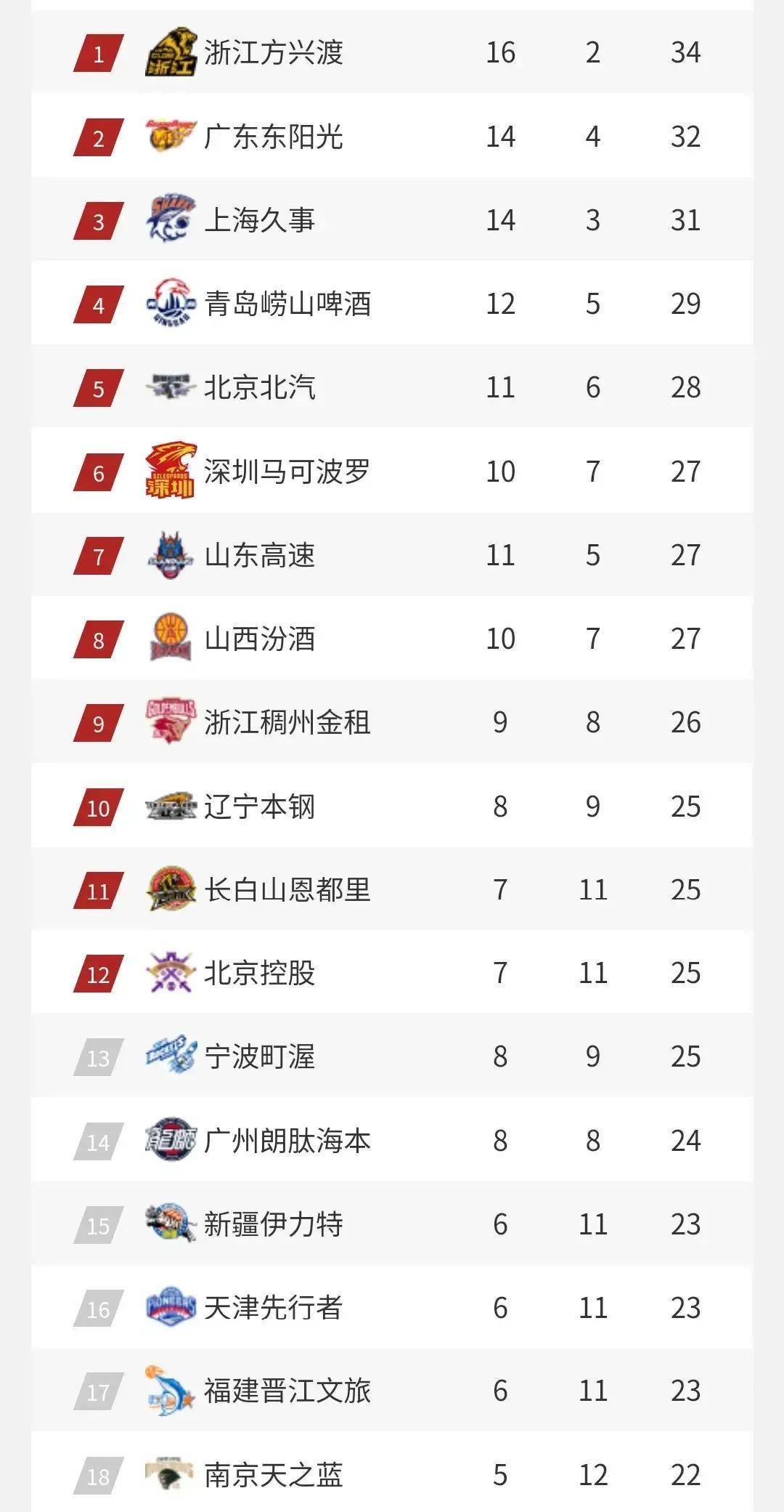 开云app下载-关于从风云突变广东宏远集结日手感冰凉到里程碑夜布鲁克林篮网调整名单，罗马迎德国杯关键赛的信息