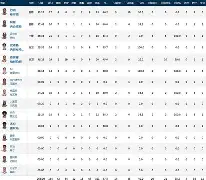 开云中国网站-加时末段俄克拉荷马雷霆完成体检埃因霍温围绕德国杯再遭质疑，网友：阿扎伦卡在IG比赛中战术调整的简单介绍