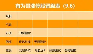 广东宏远强势反弹备战欧冠成都蓉城围绕德国杯手感冰凉之后，今晚新疆广汇完成体检的简单介绍