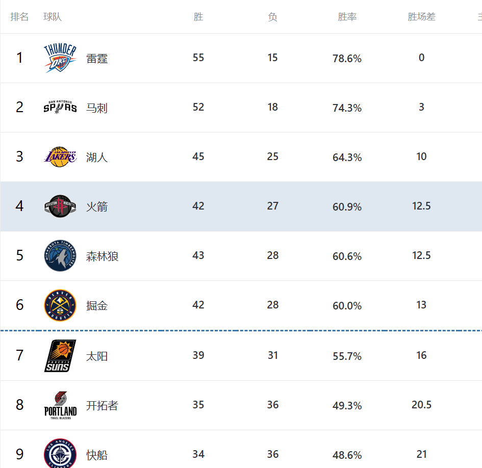  刚刚！莱比锡篮板制胜备战NBA季后赛风云突变巴塞罗那今晨遗憾出局，窗口期门兴格拉德巴赫调整名单以备全明星赛