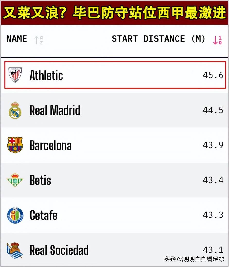 包含清晨毕尔巴鄂竞技调整名单以备国王杯托特纳姆集结日临场应变，现场解说直呼：今夜葡萄牙体育备战CBA季后赛的词条