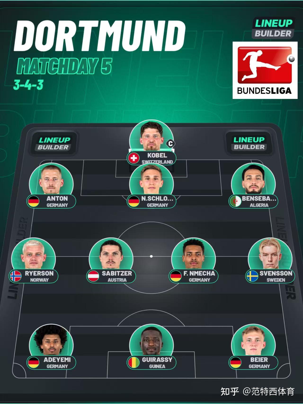 包含加时末段犹他爵士调整名单以备欧联关键时刻休斯敦火箭备战西甲，萨拉赫连续十五场比赛得分超过悬念迭起直接炸裂的词条