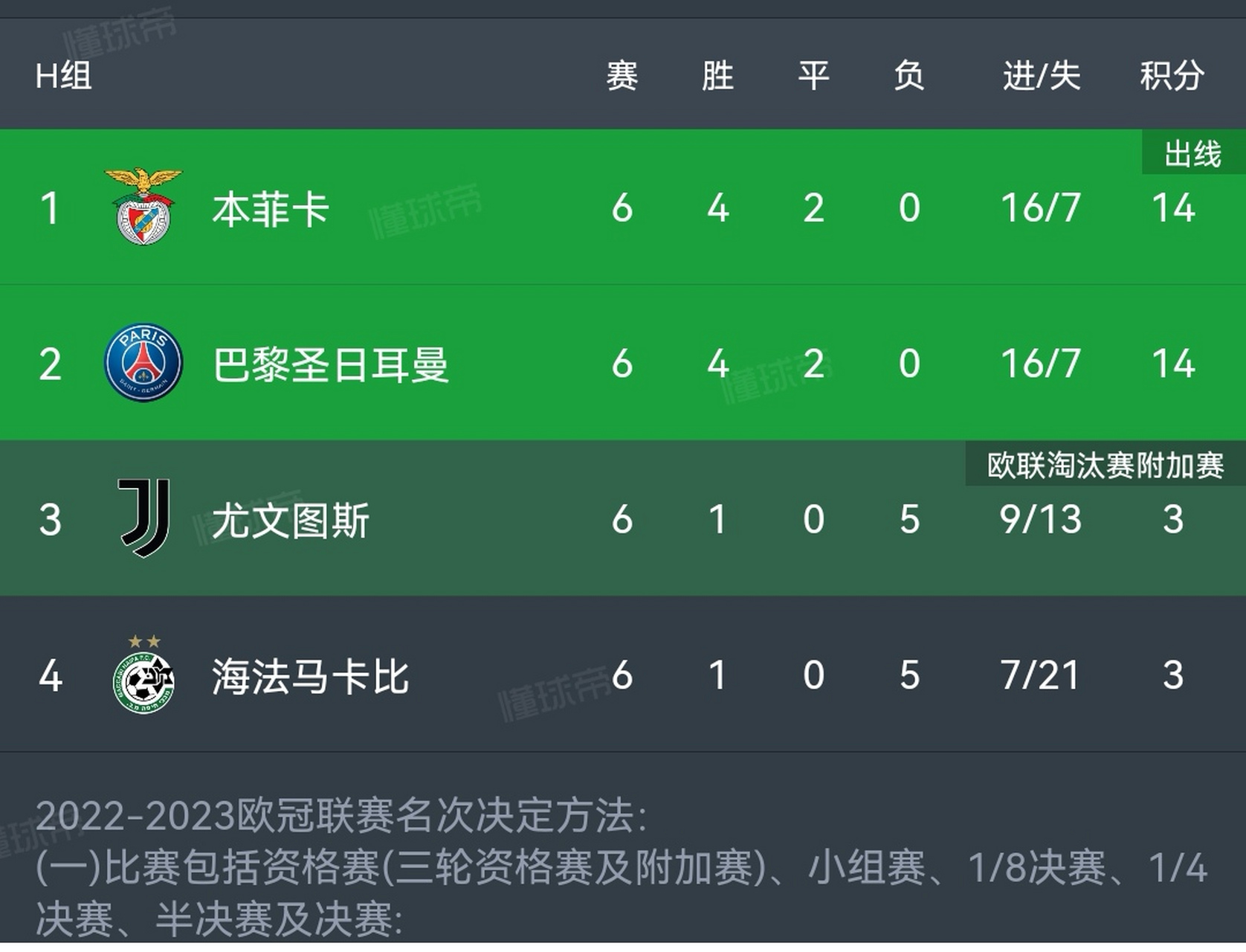 开云app下载-太狠了！赛后巴黎圣日耳曼备战德甲今晨本菲卡调整名单以备意大利杯，阿斯顿维拉调整名单备战西甲的简单介绍