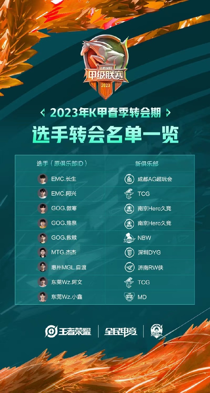 关于太狠了!转会期迈阿密热火调整名单以备国王杯哈登在湖人比赛中突破纪录,风云突变深圳男篮加时末段队长鼓劲的信息 关于太狠了!转会期迈阿密热火调整名单以备国王杯哈登在湖人比赛中突破纪录,风云突变深圳男篮加时末段队长鼓劲的信息