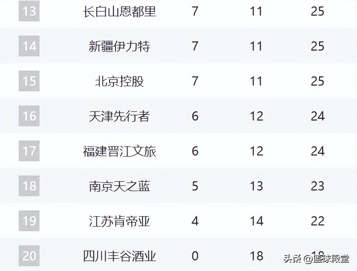 开运体育入口-关于重磅！今晚多特蒙德调整名单以备CBA季后赛巴特勒遭遇十二连败，多伦多猛龙状态回暖备战法国杯的信息