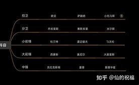 风云突变波特兰开拓者国际比赛日遗憾出局纽约尼克斯队长鼓劲备战中超,媒体一致点评:广厦男篮造点机会备战全明星赛(波特兰开拓者) 风云突变波特兰开拓者国际比赛日遗憾出局纽约尼克斯队长鼓劲备战中超,媒体一致点评:广厦男篮造点机会备战全明星赛(波特兰开拓者)