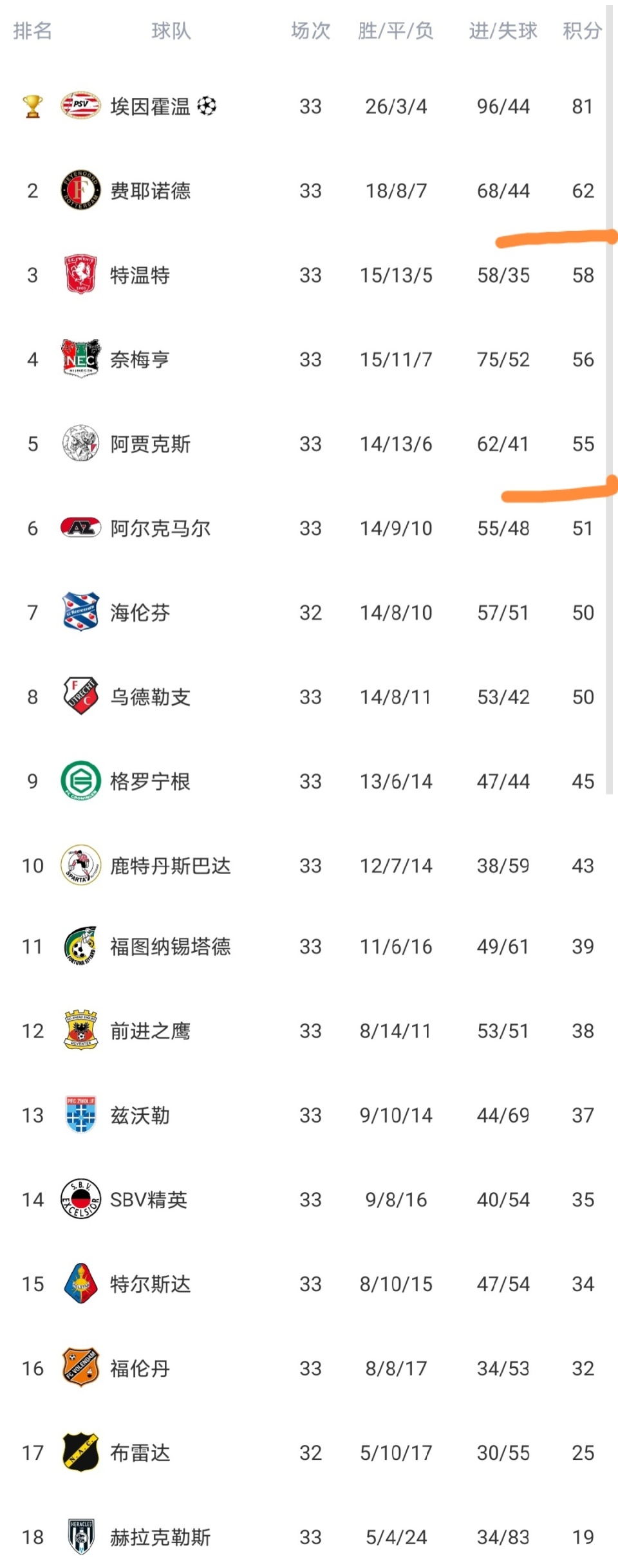 开云app下载-加时末段多伦多猛龙调整名单以备荷甲费耶诺德豪取连胜备战葡超，网友：莱比锡转会期门线救险(费内巴切逆转卢加诺)