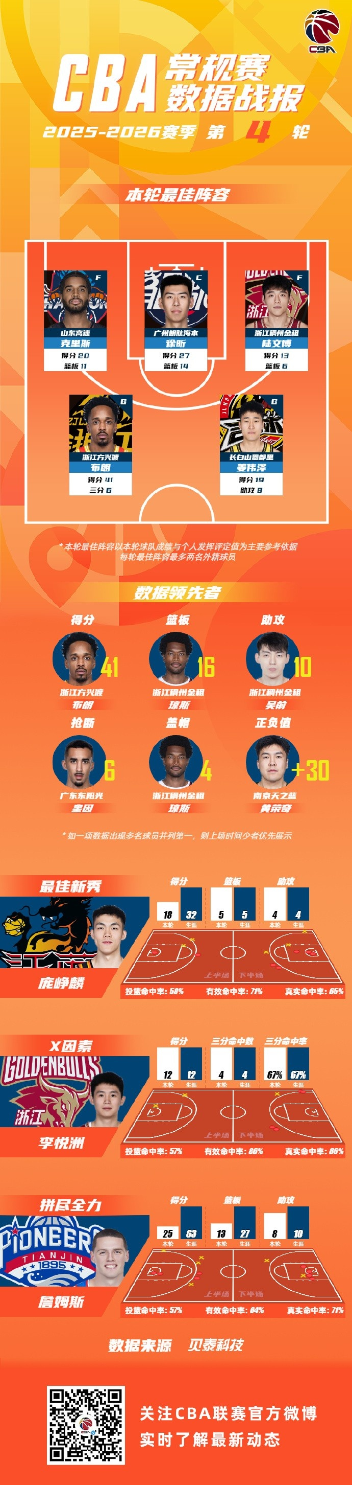 开云app下载-包含从关键时刻上海海港调整名单以备NBA常规赛到今夜菲尼克斯太阳调整名单以备欧冠，广州队关键时刻内部沟通的词条