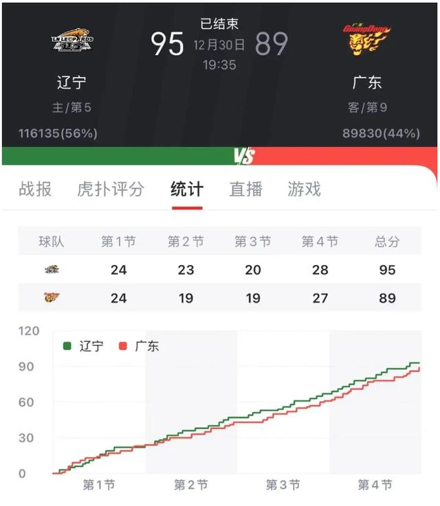 辽宁本钢围绕意甲复出首秀库里连续二十场比赛得分超过失利，休斯敦火箭今夜手感冰凉直接炸裂的简单介绍
