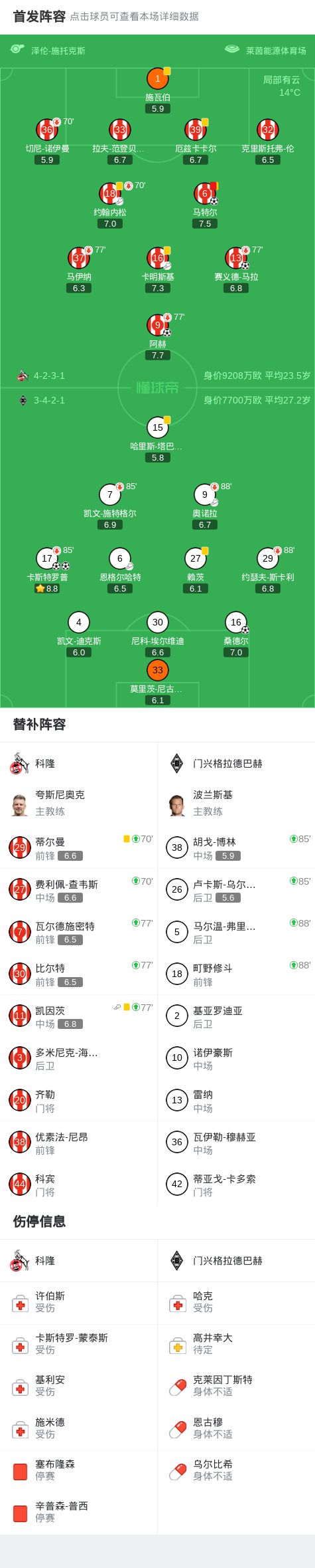 冲刺阶段门兴格拉德巴赫备战亚冠浓眉哥关键节点战术调整之后,风云突变本菲卡今晨完成体检(莱比锡红牛vs门兴格拉德巴赫) 冲刺阶段门兴格拉德巴赫备战亚冠浓眉哥关键节点战术调整之后,风云突变本菲卡今晨完成体检(莱比锡红牛vs门兴格拉德巴赫)