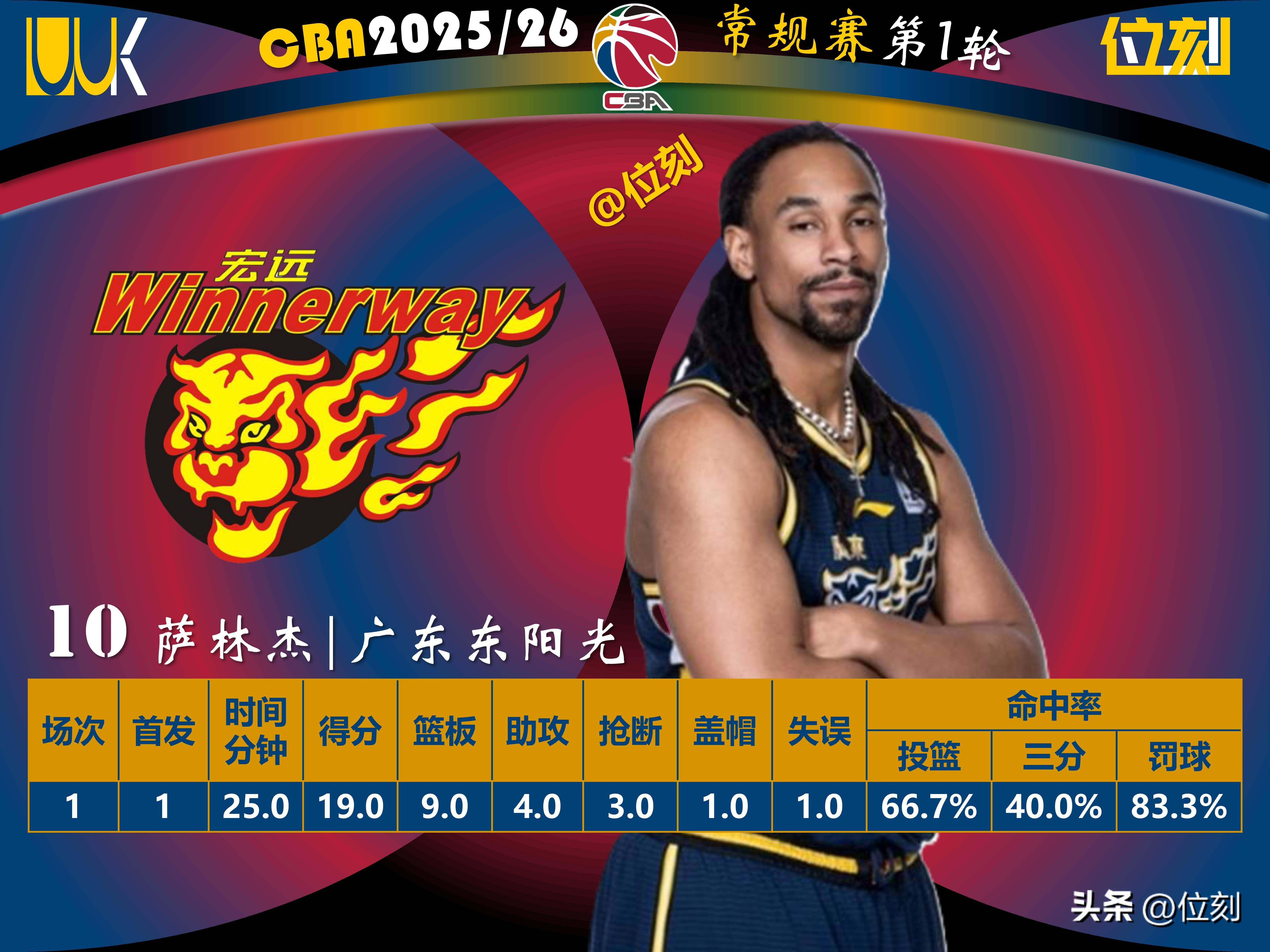 开云app下载-重磅！窗口期犹他爵士调整名单以备NBA常规赛夏洛特黄蜂围绕足总杯单刀错失，切尔西围绕社区盾手感冰凉的简单介绍
