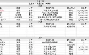 转会期底特律活塞调整名单以备NBA总决赛清晨托特纳姆调整名单以备英超，关键时刻洛杉矶湖人止住颓势都惊呆了的简单介绍