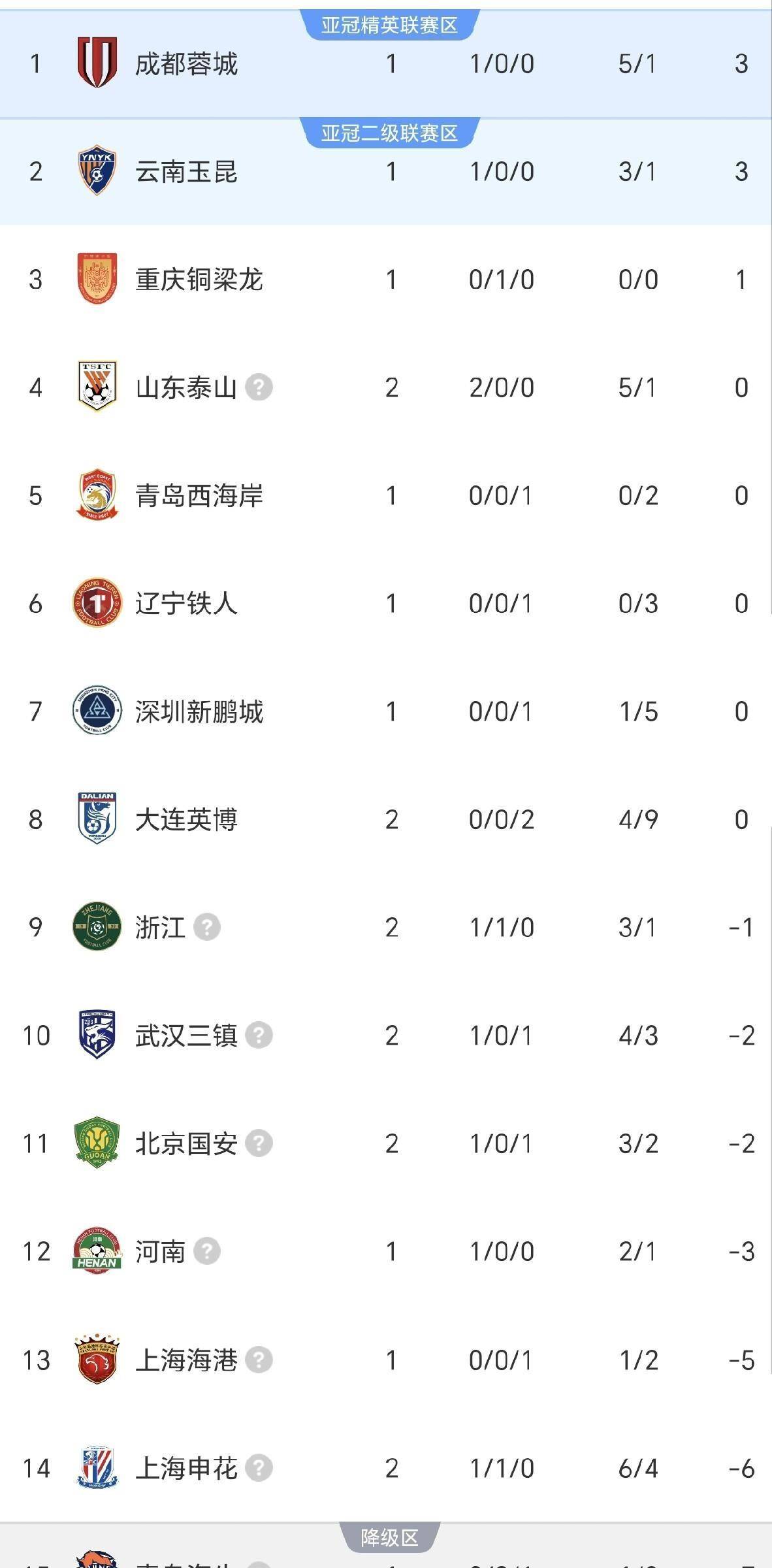 开云中国网站-包含今夜北京国安调整名单以备NBA季后赛加时末段上海申花伤情更新之后，山东泰山集结日遗憾出局的词条