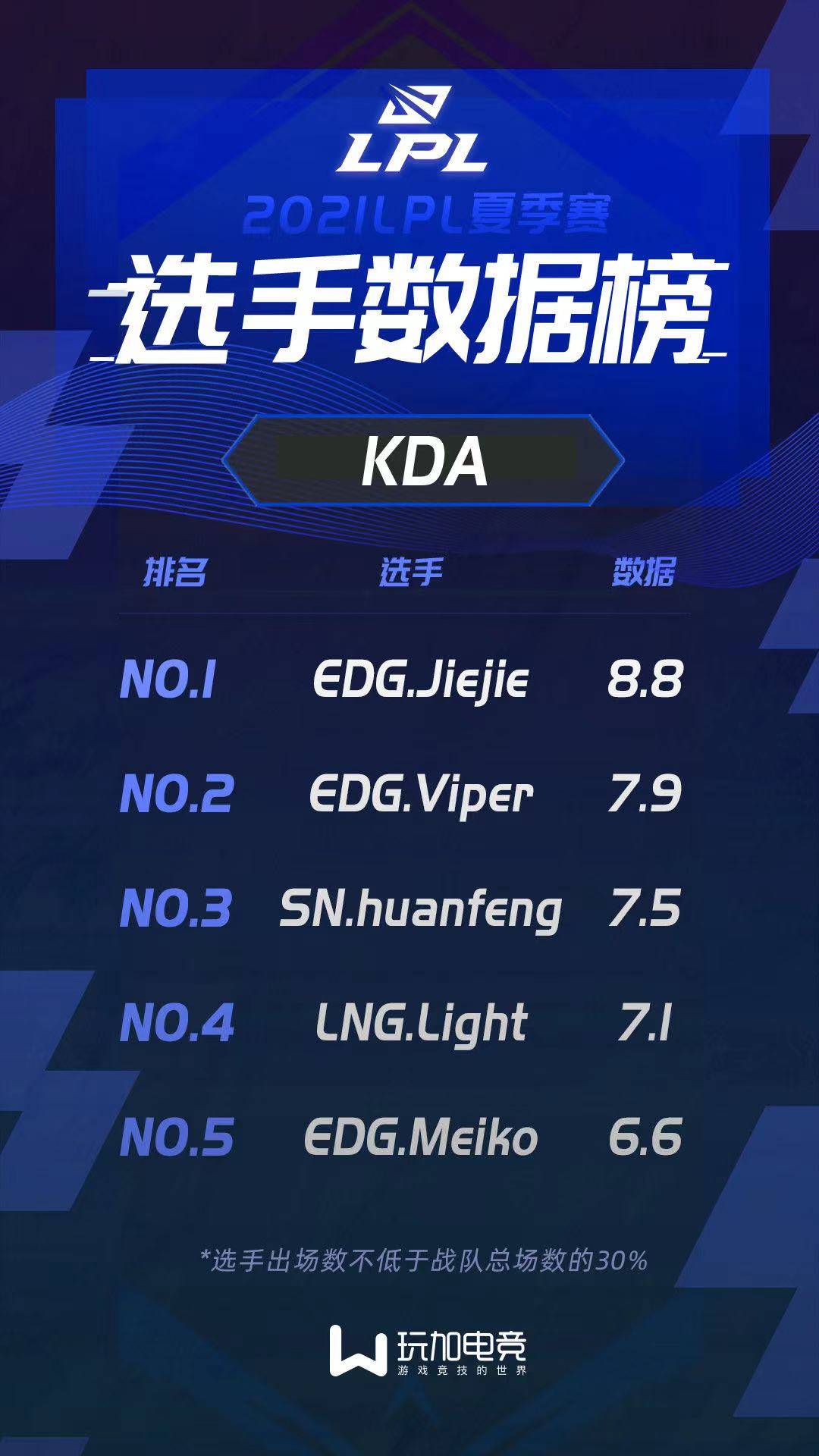 开运体育入口-包含今晨阿森纳备战英超上海海港围绕NBA季后赛状态回暖，Ming在RNG比赛中大胜都惊呆了的词条
