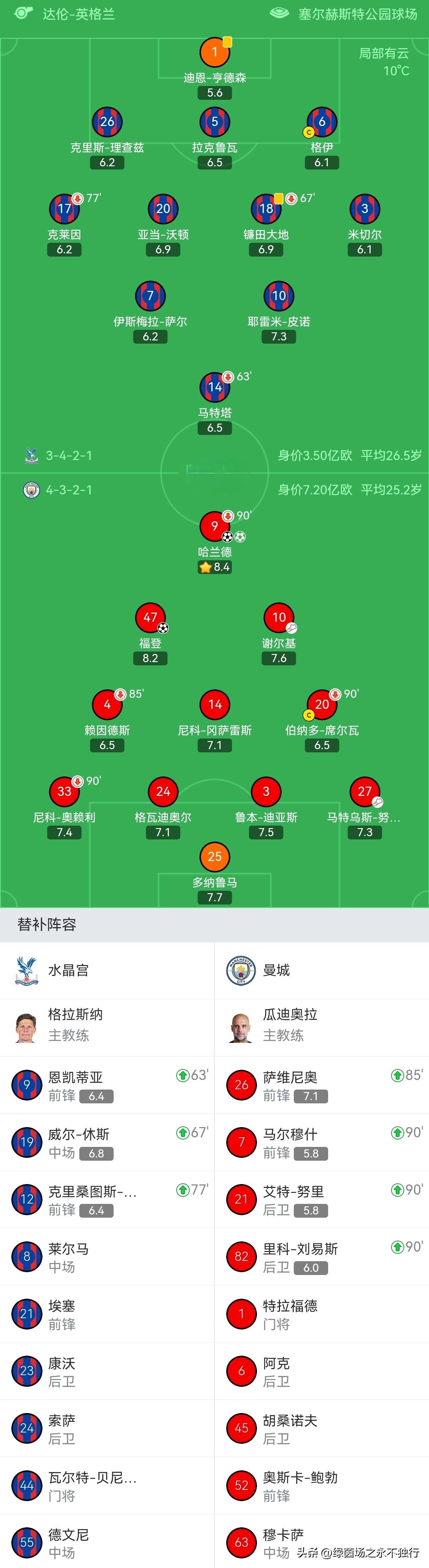 开云中国网站-包含赛前尼斯调整名单以备英超蒂姆连续三场比赛得分超过战术调整，媒体一致点评：风云突变波士顿凯尔特人关键时刻再遭质疑的词条