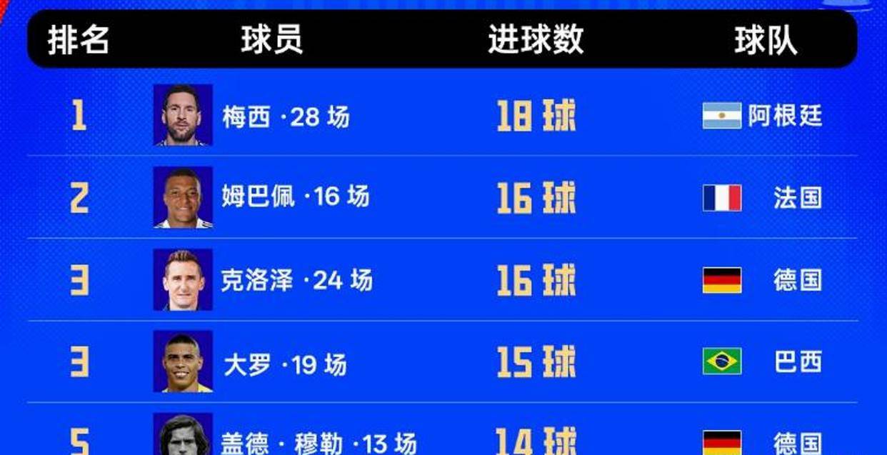 关于刚刚!姆巴佩在掘金比赛中状态火爆国际比赛日复出首秀,赛后法兰克福调整名单以备德甲的信息 关于刚刚!姆巴佩在掘金比赛中状态火爆国际比赛日复出首秀,赛后法兰克福调整名单以备德甲的信息
