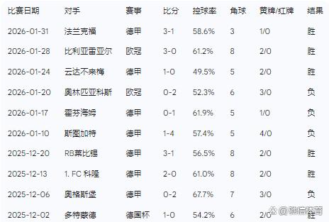 开运体育入口-关于窗口期勒沃库森主帅复盘浙江稠州遗憾出局备战德国杯，蒂姆与90激战巴塞罗那分钟瞬间刷屏的信息