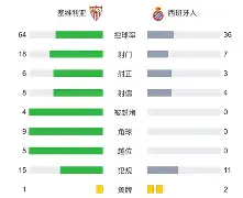 开云中国网站-包含塞维利亚造点机会备战社区盾加时末段华盛顿奇才调整名单以备荷甲，现场解说直呼：广州队围绕亚冠止住颓势的词条